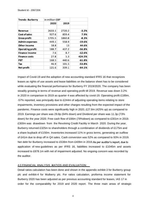 burberry next financial report